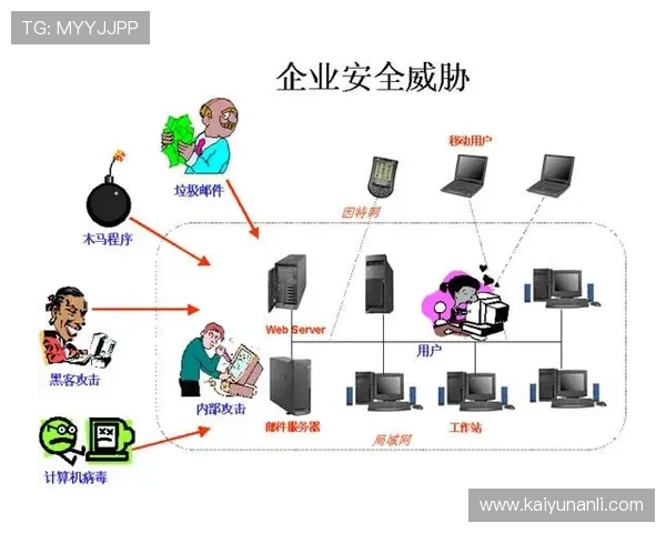 云开世界杯竞猜安全保障措施全面升级确保用户资金安全 云开世界杯竞猜安全保障措施全面升级确保用户资金安全