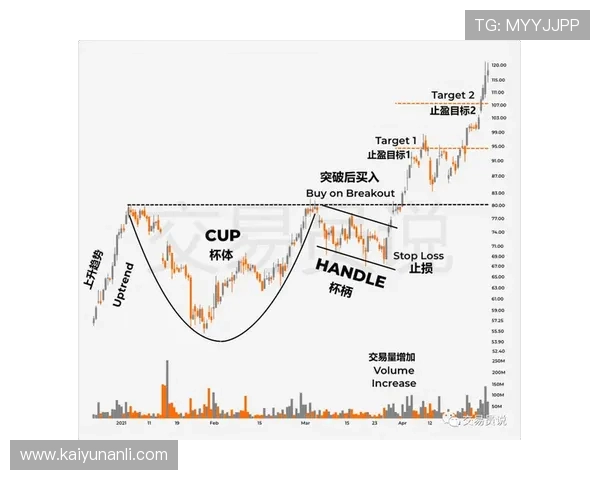 开云滚球盘最新玩法解析助你轻松掌握投注技巧提升盈利 开云滚球盘最新玩法解析助你轻松掌握投注技巧提升盈利