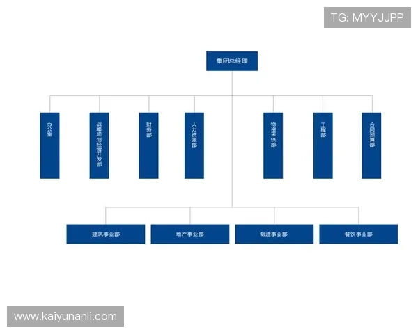 Kaiyun开云集团网址最新官方入口,全面介绍集团企业发展与业务布局 Kaiyun开云集团网址最新官方入口,全面介绍集团企业发展与业务布局