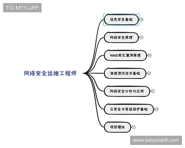 云开体育官方网站登录账号安全保障措施及密码重置方法，保障你的账户信息安全
