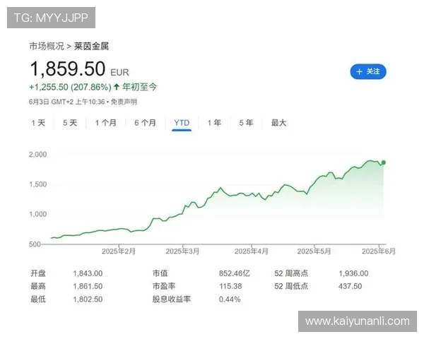 开云集团在全球奢侈品市场中的品牌影响力与消费者认知度提升策略