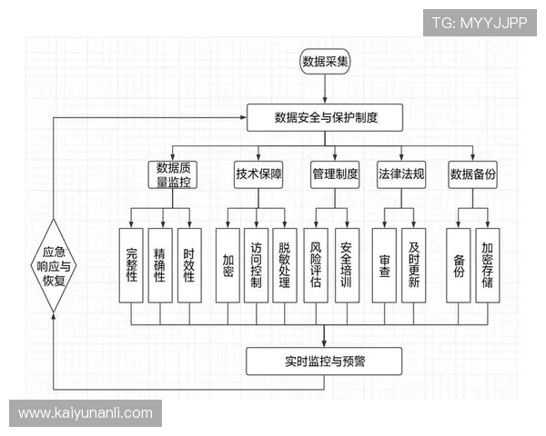 开云手机站官网注册流程与账号管理指南，快速掌握账号安全与游戏数据保护技巧
