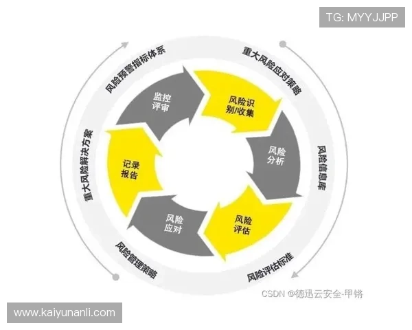 开云体育官网安全风险评估与应对策略全面介绍保障用户权益 开云体育官网安全风险评估与应对策略全面介绍保障用户权益