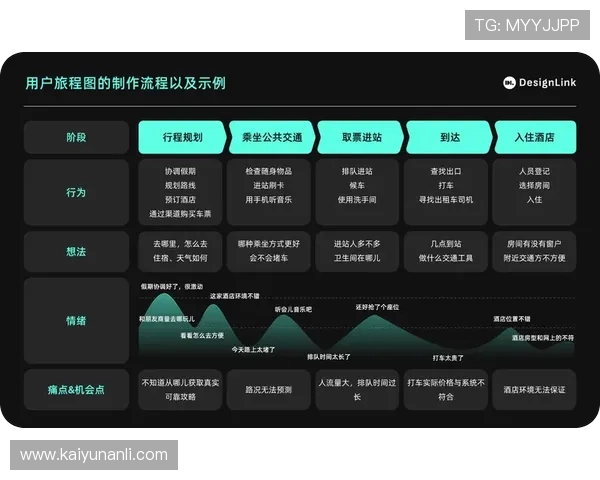 开云app用户评价与反馈分析帮助开发团队优化产品提升用户体验
